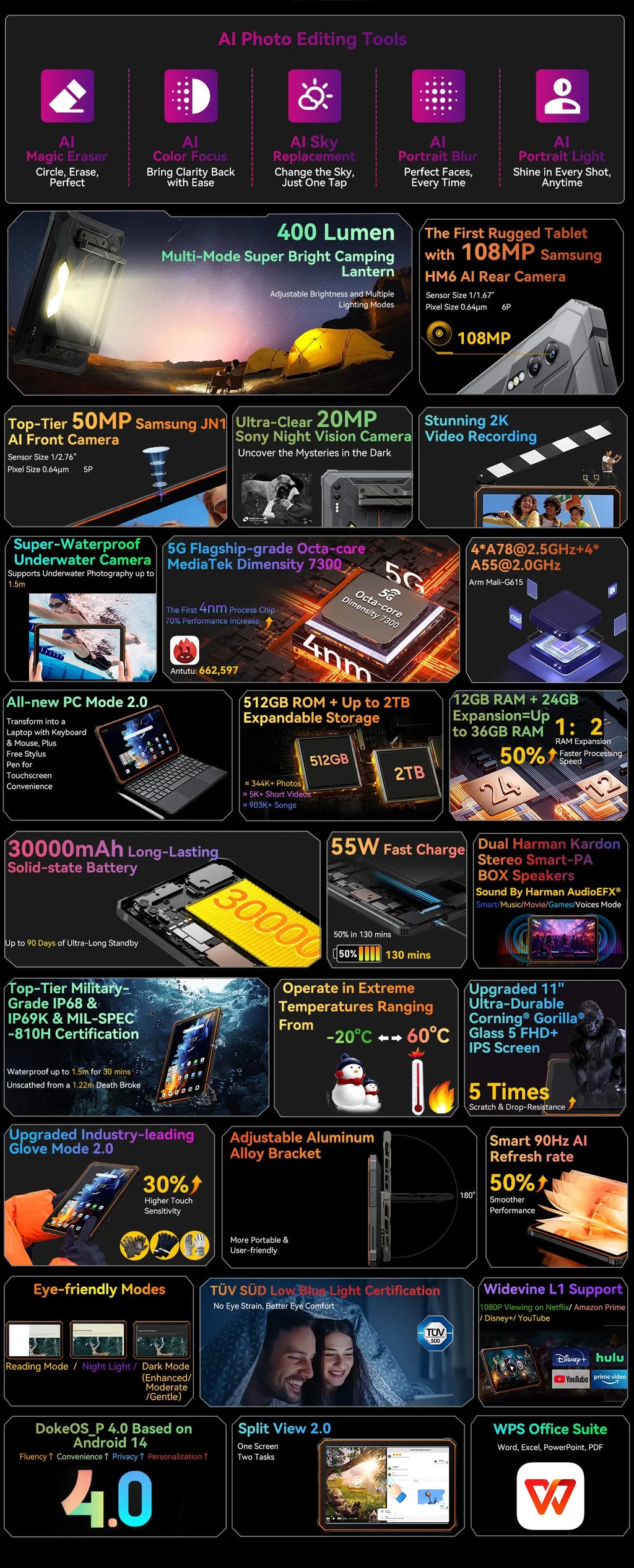 Device+ Active 10 Pro Rugged Tablets 11" FHD+ Display MTK 7300 30000mAh Battery 108MP Camera, 12GB 512GB, 5G Tablet Android 14