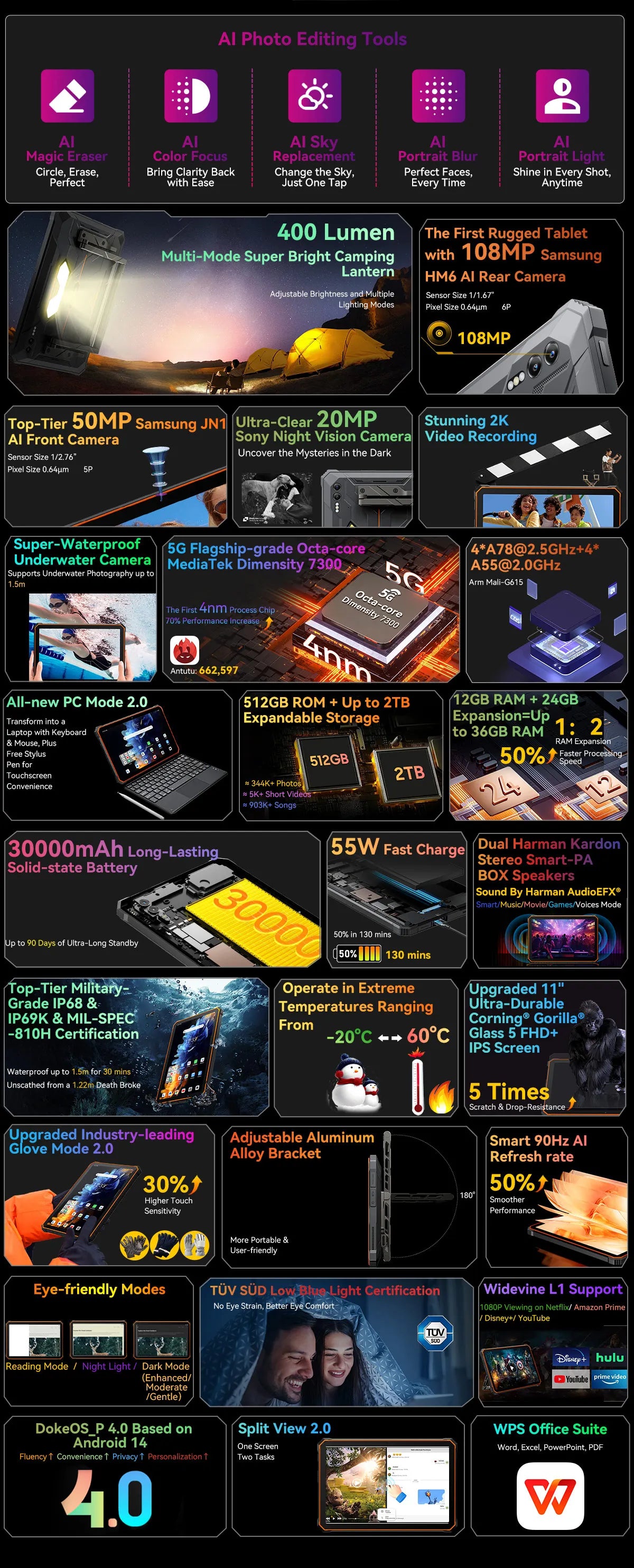 Device+ Active 10 Pro Rugged Tablets 11" FHD+ Display MTK 7300 30000mAh Battery 108MP Camera, 12GB 512GB, 5G Tablet Android 14