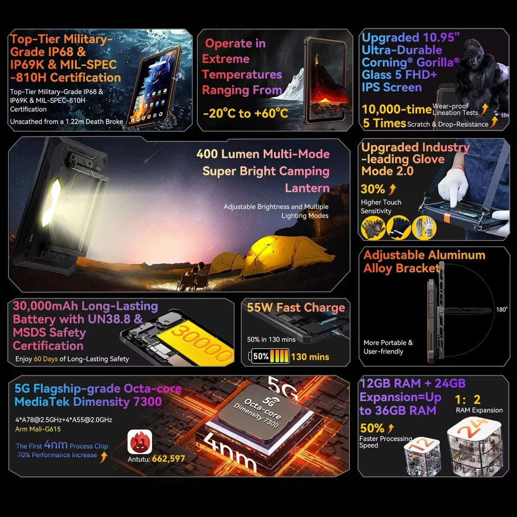 Device+ Active 10 Pro Rugged Tablets 11" FHD+ Display MTK 7300 30000mAh Battery 108MP Camera, 12GB 512GB, 5G Tablet Android 14