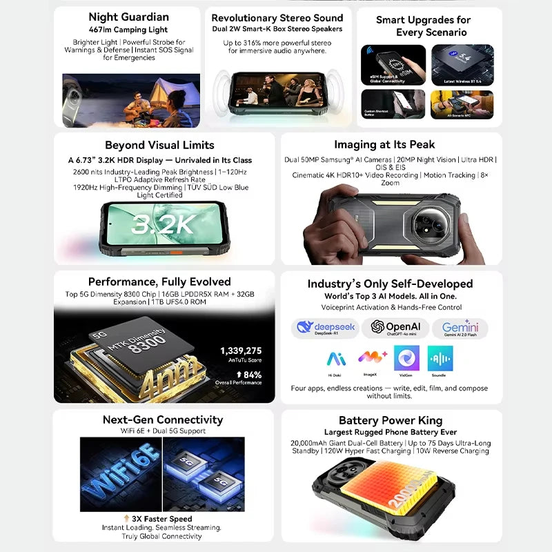 Device+ XPLORE 2 5G Flagship Rugged Smartphone - 3.2K AMOLED 12GB+1TB 20000mAh Battery Android 15