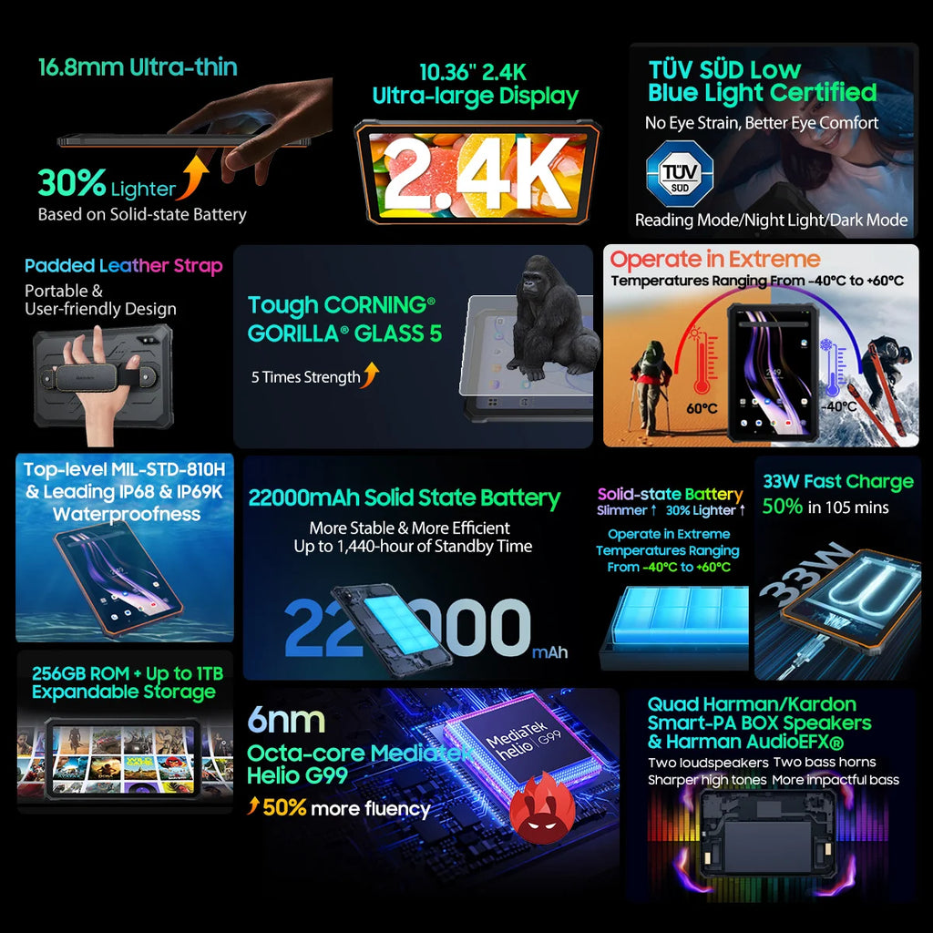 Device+ Active 8 Pro Tablet, 16GB, 256GB, 10.36 ", 16MP + 48MP Camera, Android 14, 22000mAh Large Battery, Rugged Tablet PC