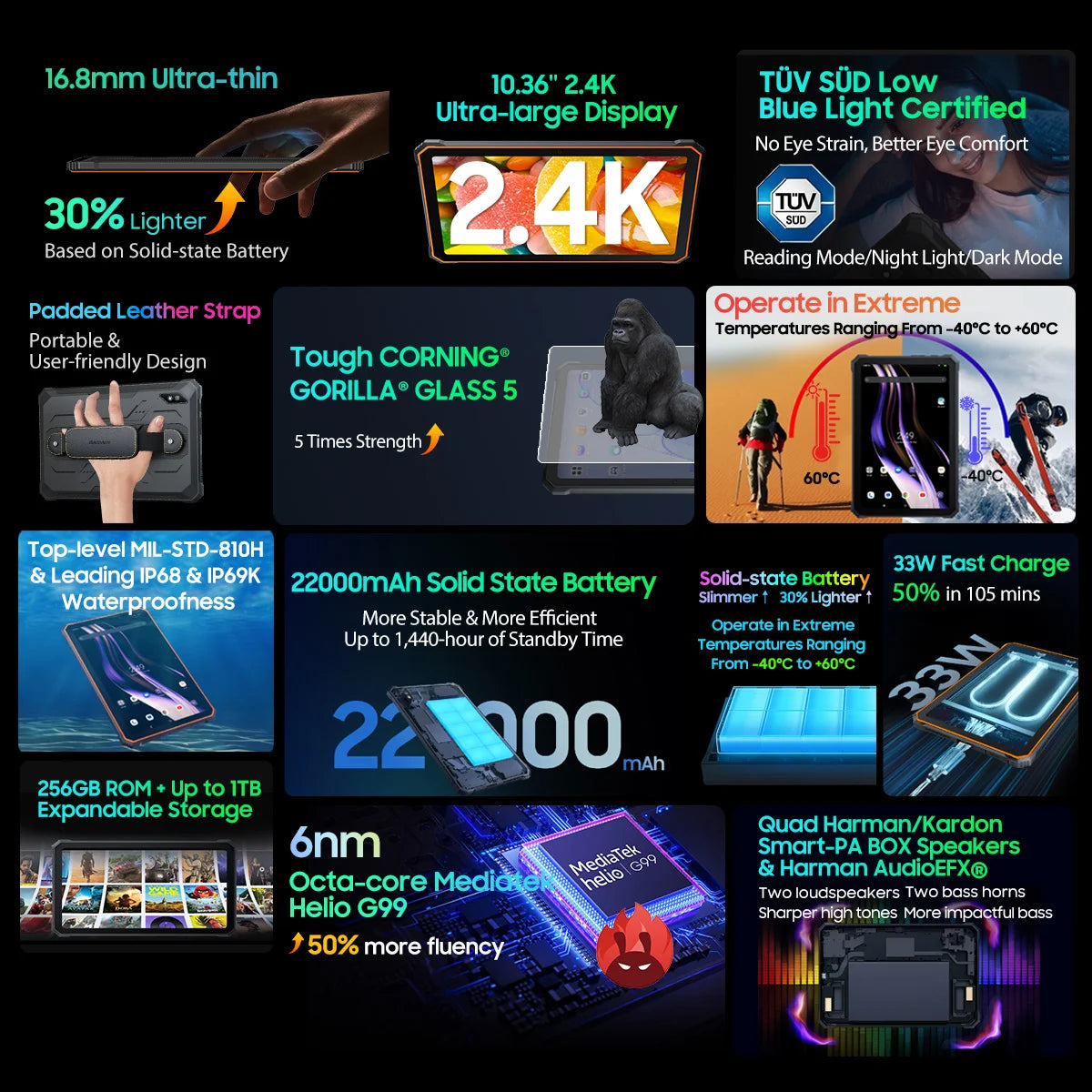 Device+ Active 8 Pro Tablet, 16GB, 256GB, 10.36 ", 16MP + 48MP Camera, Android 14, 22000mAh Large Battery, Rugged Tablet PC