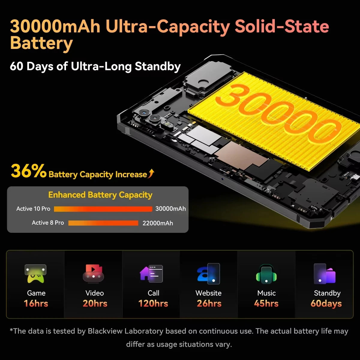 Device+ Active 10 Pro Rugged Tablets 11" FHD+ Display MTK 7300 30000mAh Battery 108MP Camera, 12GB 512GB, 5G Tablet Android 14