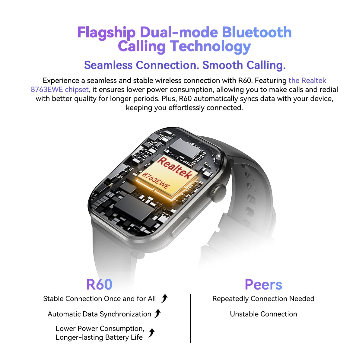 Blackview R60 Smartwatch - 1.96" AMOLED 800mAh Battery Bluetooth Calling Health Fitness Tracker