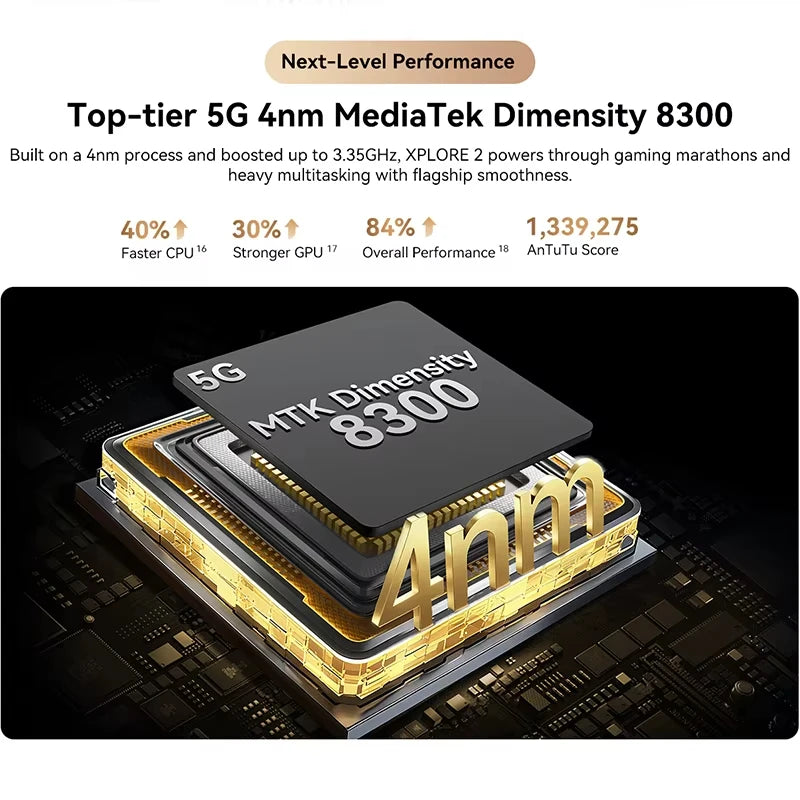 Device+ XPLORE 2 5G Flagship Rugged Smartphone - 3.2K AMOLED 12GB+1TB 20000mAh Battery Android 15