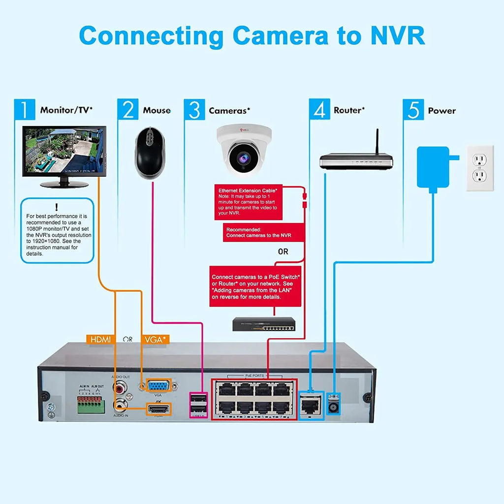Device+ 4MP PoE IP Turret Camera Outdoor Indoor Night Vision Waterproof 108° Wide Angle with Microphone Security Camera
