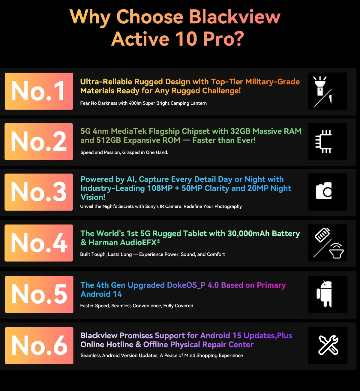 Device+ Active 10 Pro Rugged Tablets 11" FHD+ Display MTK 7300 30000mAh Battery 108MP Camera, 12GB 512GB, 5G Tablet Android 14