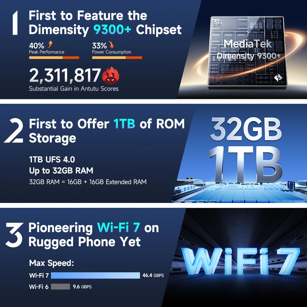 Device+ Armor 28 Ultra 5G Rugged Smartphone 1TB ROM 32GB RAM 6.67' AMOLED AI Thermal Imaging Dimensity 9300+ IP68 Certified