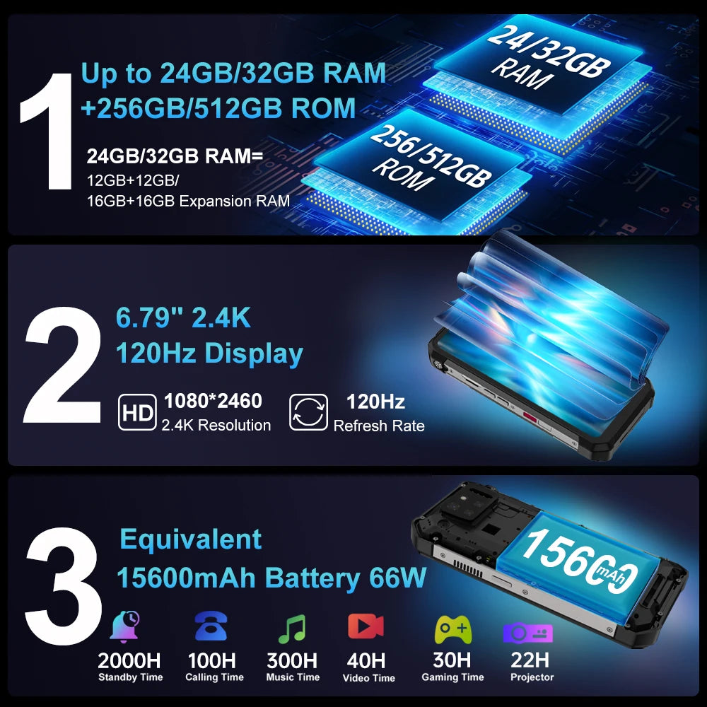 Device+ Tank 3S Rugged Smartphone 5G 12/16GB RAM 256/512GB ROM Dimensity 8200 64MP Night Vision 6.79" Display with Projector