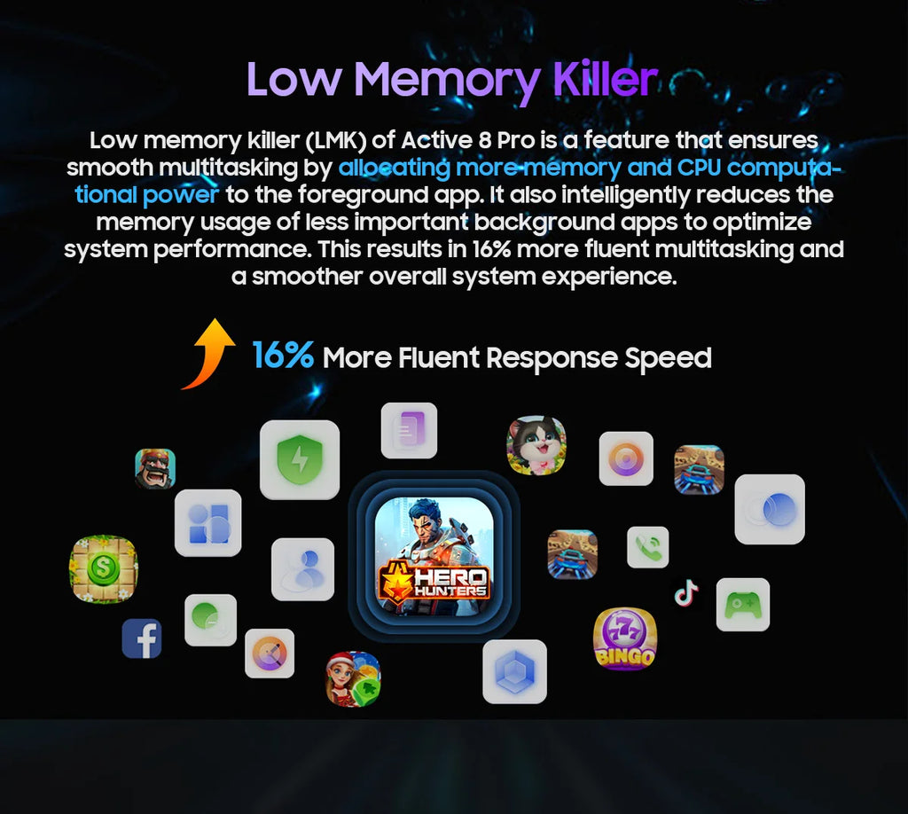 Device+ Active 8 pro Rugged Tablet 16GB/256GB 22000mAh Battery 10.36" 2.4K Display Android 14 16MP+48MP Cameras OTG Dual SIM 4G LTE