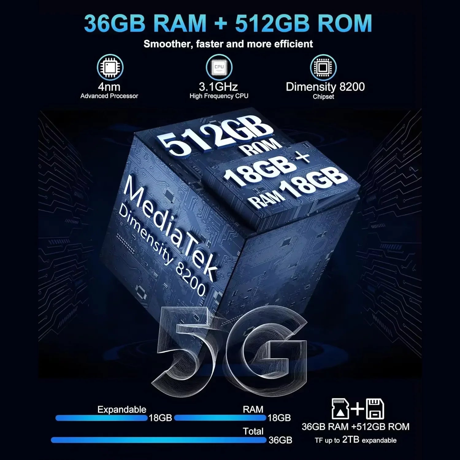 Tank 3 pro Rugged Smartphone Android 5G 100 Lumens Projector 32/36GB 512GB 23800mAh Waterproof 200MP - Unihertz