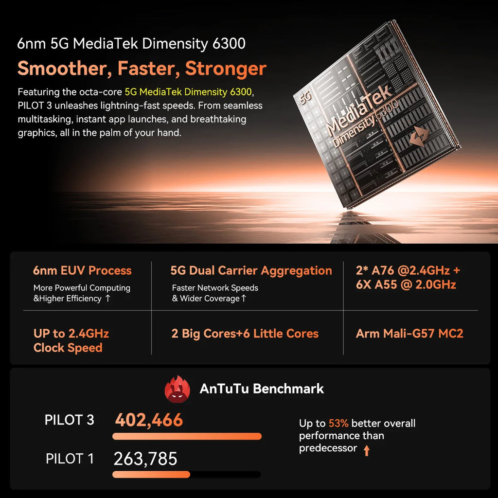 Device+ PILOT 3 Rugged 5G Smartphone - 12GB RAM 256GB 120Hz Display Android Dual SIM