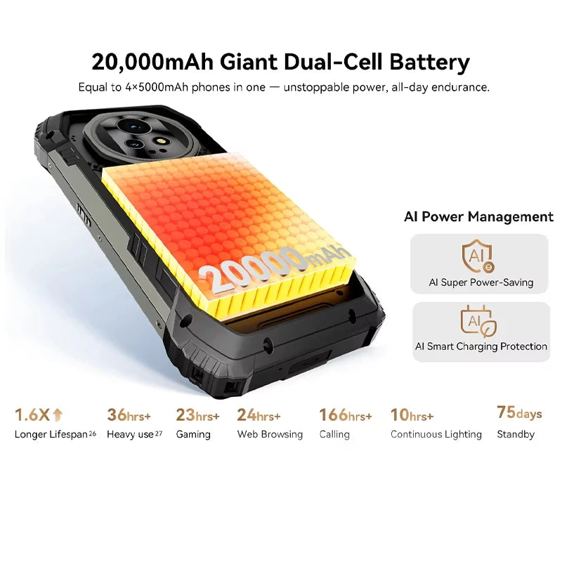 Device+ XPLORE 2 5G Flagship Rugged Smartphone - 3.2K AMOLED 12GB+1TB 20000mAh Battery Android 15
