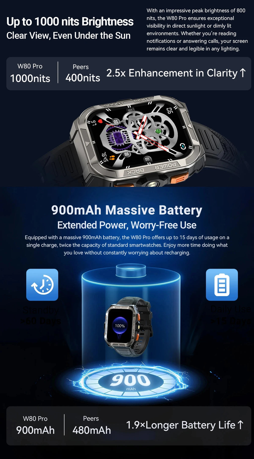 Device+ W80 Pro Outdoor Smartwatch - 1.91" Display GPS LED Flashlight 900mAh Battery Health Monitor