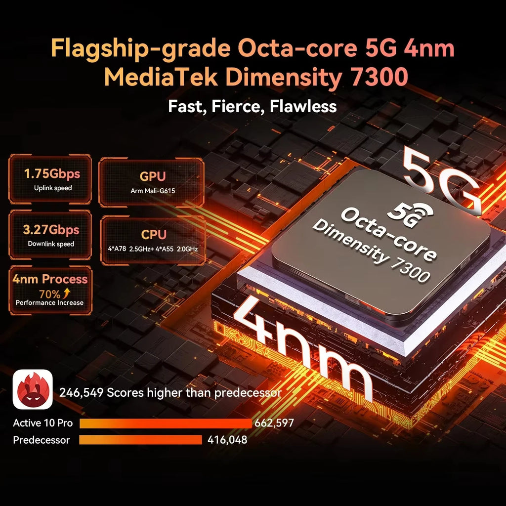 Device+ Active 10 Pro Rugged Tablets 11" FHD+ Display MTK 7300 30000mAh Battery 108MP Camera, 12GB 512GB, 5G Tablet Android 14